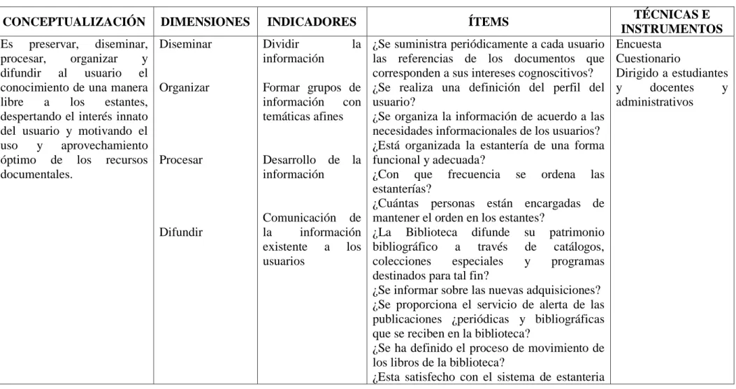 Tabla No. 3.- Operacionalización Variable Independiente: Estantería Abierta 