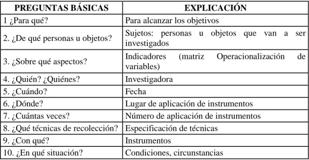 Tabla No. 5.- Recolección de la Información 
