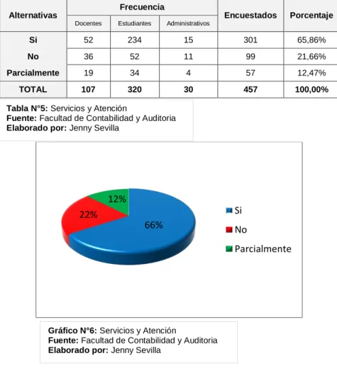 Tabla N°5: Servicios y Atención 