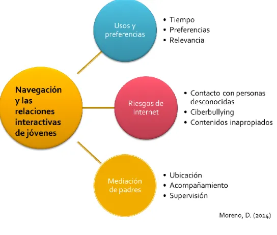 Figura 5. Variable-Indicador. 