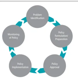Figure 1: The Policy Process