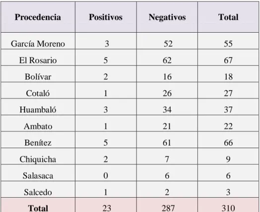 TABLA 10. GRADOS DE LIBERTAD. 