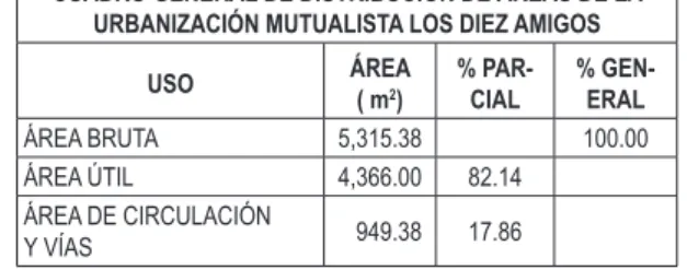 CUADRO GENERAL DE ÁREAS
