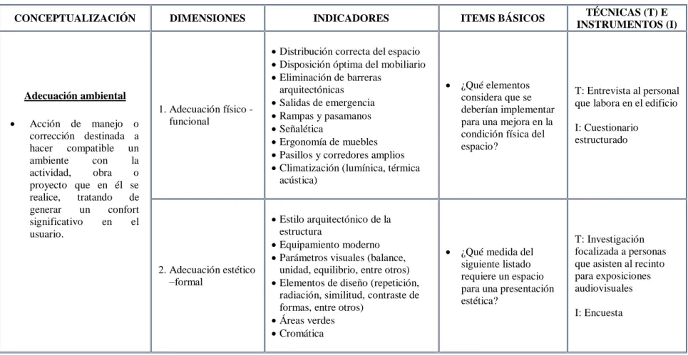 Tabla 16. Matriz de operación de variable independiente  Elaborado por: Jorge Altamirano 