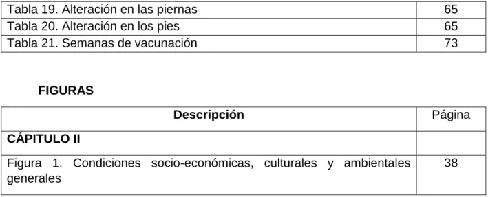 Tabla 19. Alteración en las piernas  65 