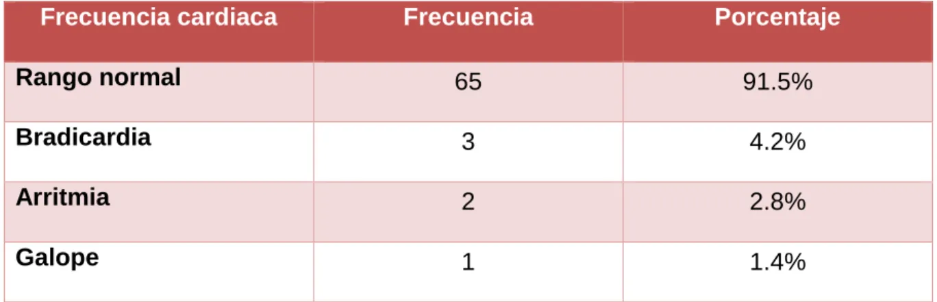 Tabla 6. Valoración de frecuencia cardiaca  Alumnos Escuela J. Cruz Gálvez 