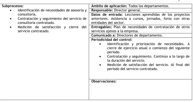 Cuadro de mando integral. 
