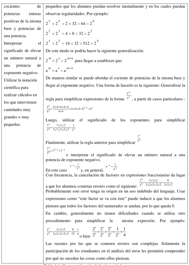 Tabla 1.4: Contextualización de las leyes de los exponentes 