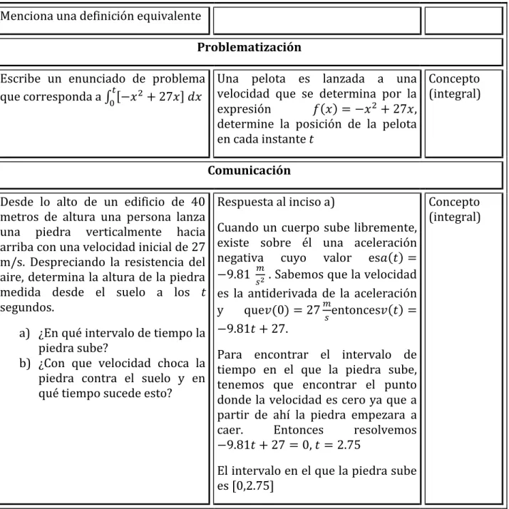 Tabla 2.1 Ejemplificación de los procesos matemáticos. 