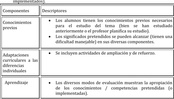 Tabla 2.3 Componentes y descriptores de la idoneidad cognitiva. 