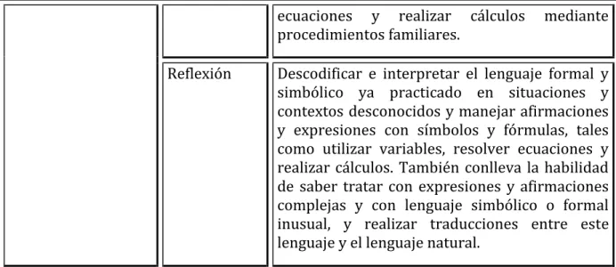 Tabla 2.9 Competencias matemáticas y descriptores. 