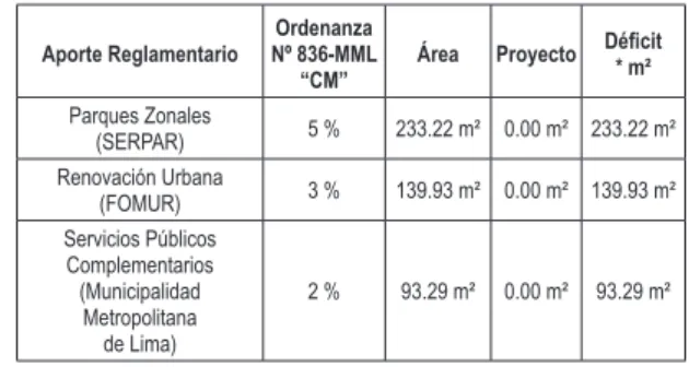 CUADRO DE ÁREAS