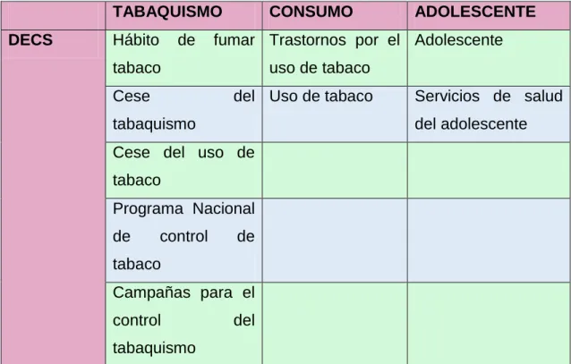 Tabla 1 DECS utilizados