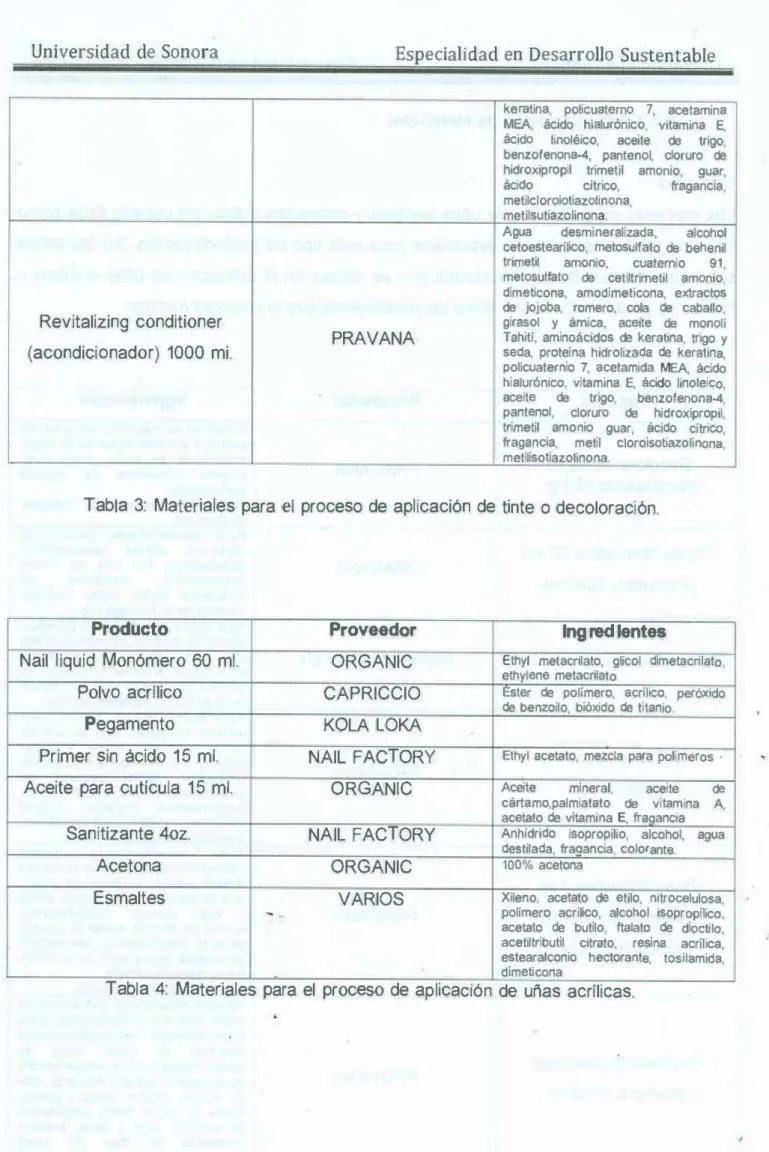 Tabla  3:  Materiales  para  el  proceso  de  aplicación  de  tinte  o decoloración. 