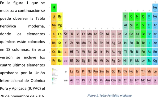 Figura 1. Tabla Periódica moderna. 