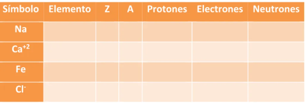 Tabla 5. Actividad propuesta para 2º ESO. 
