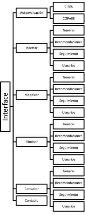 Figura 4.3. Diagrama de módulos del sistema. 