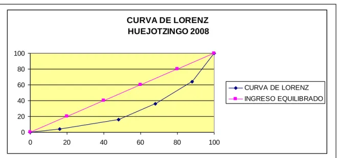 Gráfico 13 