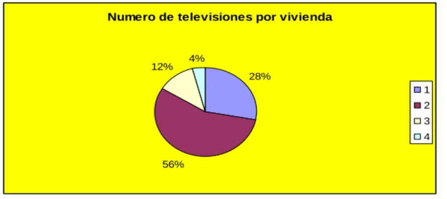 Gráfico 14 