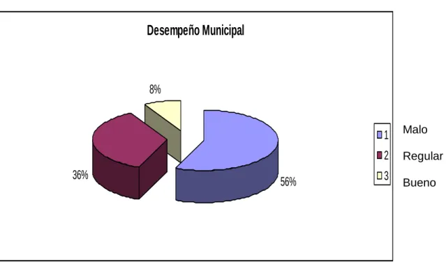 Gráfico 16 