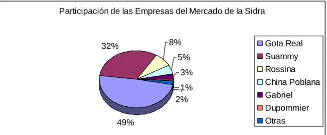 Gráfico 17 