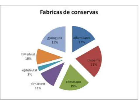 Gráfico 18 
