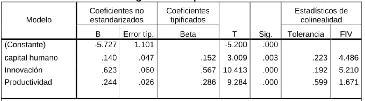 Tabla 17.  Prueba de significancia para el análisis de varianza 