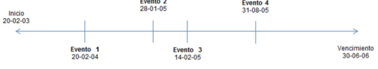 Figura 5. Determinación de la ventana de tiempo para la estimación de los eventos. 