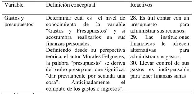 Tabla 10. Variable SEGUROS Y PENSIONES 