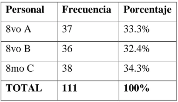 Cuadro No. 1 Población  