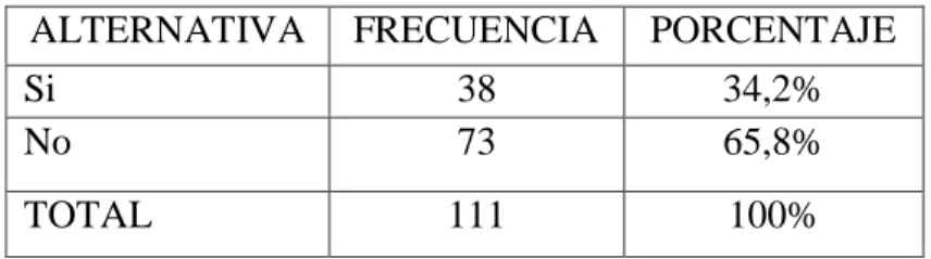 Cuadro No. 4 Pregunta No.1  