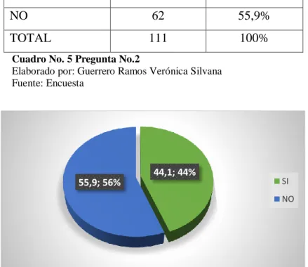 Gráfico No. 4 Pregunta No. 2 