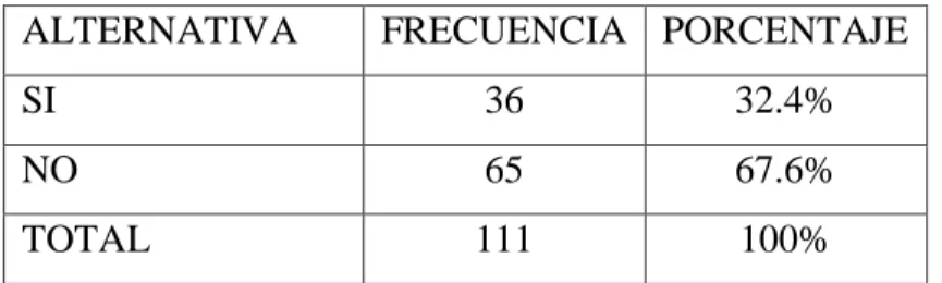 Gráfico No. 6 Pregunta No. 4 