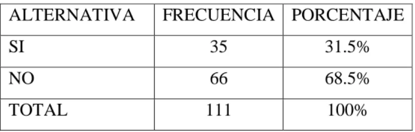 Gráfico No. 7 Pregunta No.5 