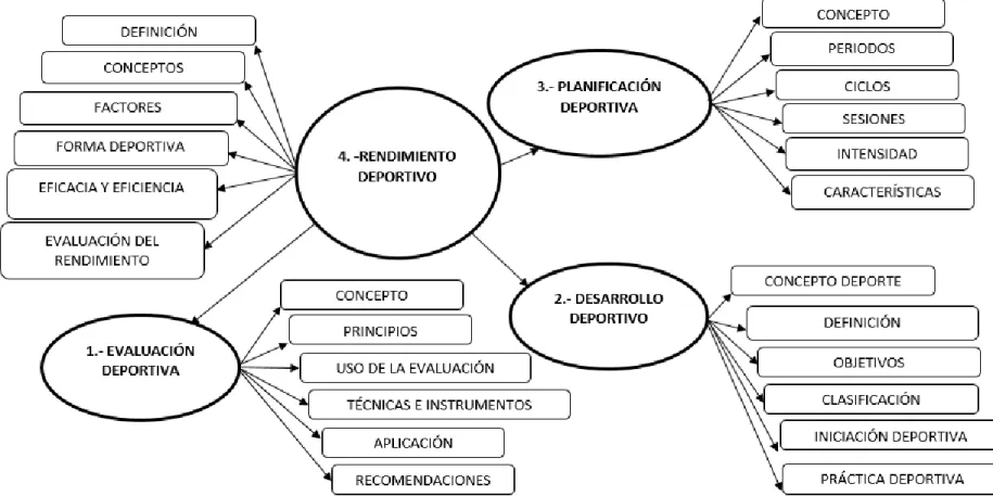 Figura Nº  4 Constelación de ideas de la Variable Dependiente. 