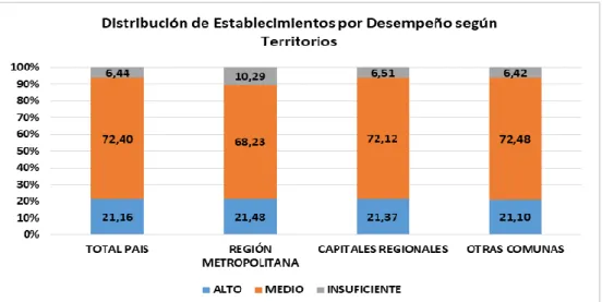 Gráfico Nº 2 