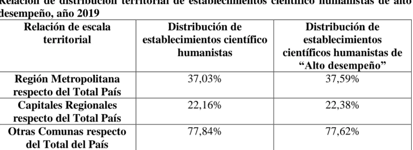Cuadro Nº 1 