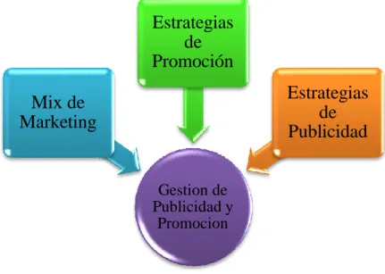 Gráfico 3   Constelación de Variables 