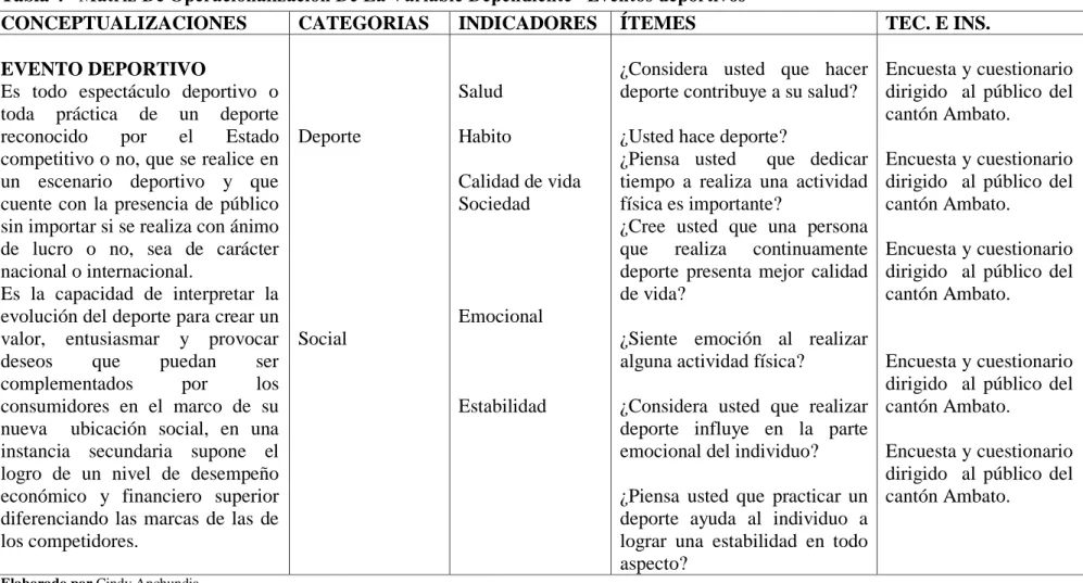 Tabla 4   Matriz De Operacionalización De La Variable Dependiente “Eventos deportivos” 
