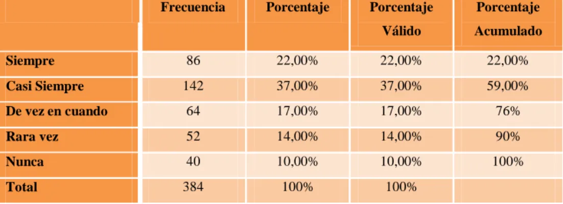 Tabla 9  ¿Usted realiza deporte? 