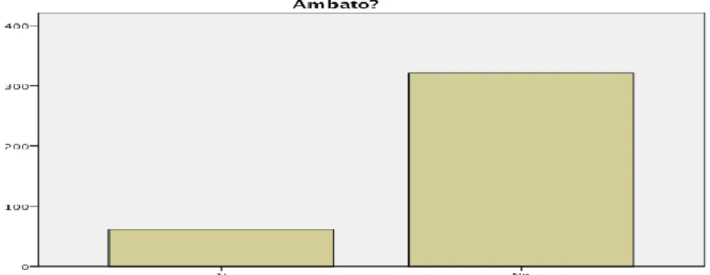 Gráfico 1  Lealtad de Socios 