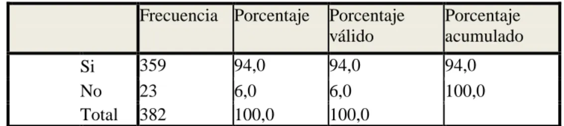 Tabla 3. Referidos 