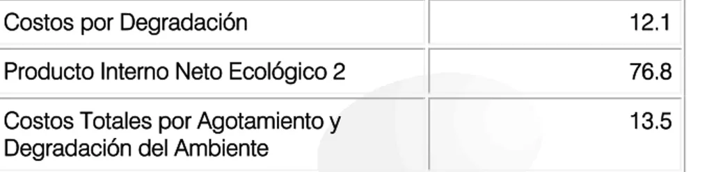 Figura 4.1 Sistema de cuentas económicas y ecológicas de México (SCEEM) 