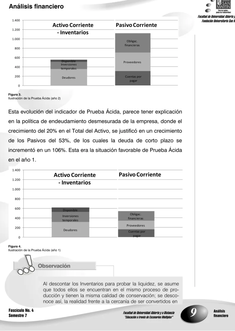Ilustración de la Prueba Ácida (año 2) 