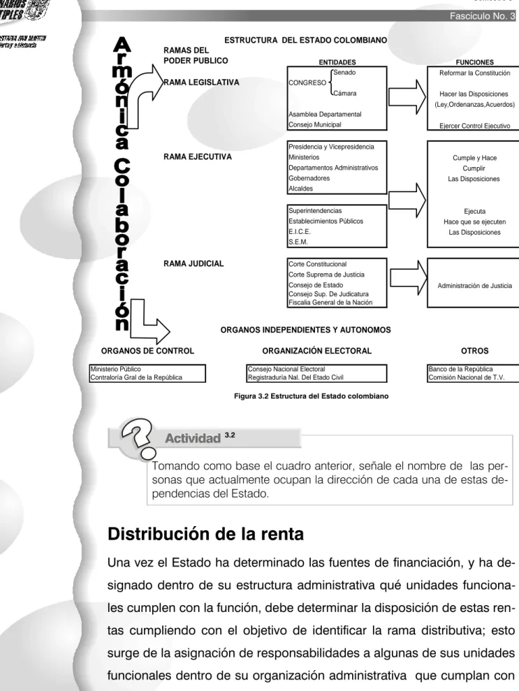 Figura 3.2 Estructura del Estado colombiano 