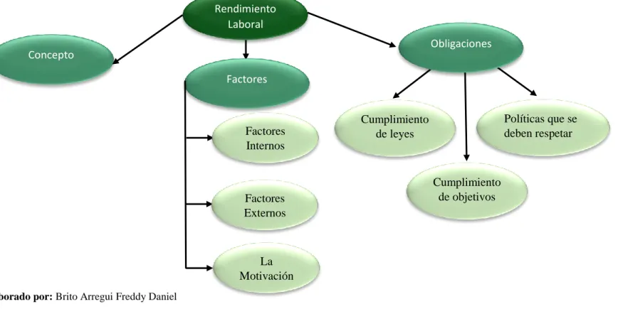 Gráfico N. 2.3: Red conceptual Variable Dependiente 