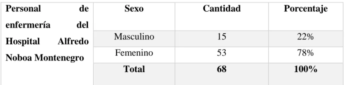 Tabla N. 3.1: Población      