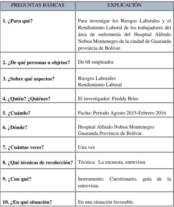 Tabla N: 3.4 Recolección de información 
