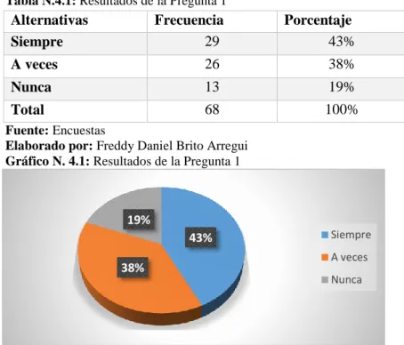 Tabla N.4.1: Resultados de la Pregunta 1 