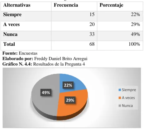 Tabla N. 4.4: Resultados de la Pregunta 4